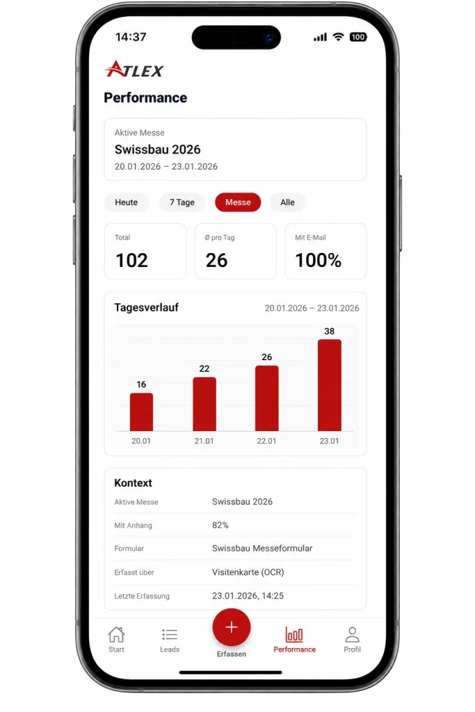 LeadRadar App mit Performance-Übersicht für Leads, Tagesverlauf und Messe-Kennzahlen